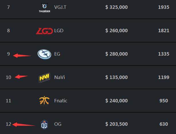 NaVi荣登HLTV 2021最佳战队 CEO亲自致谢